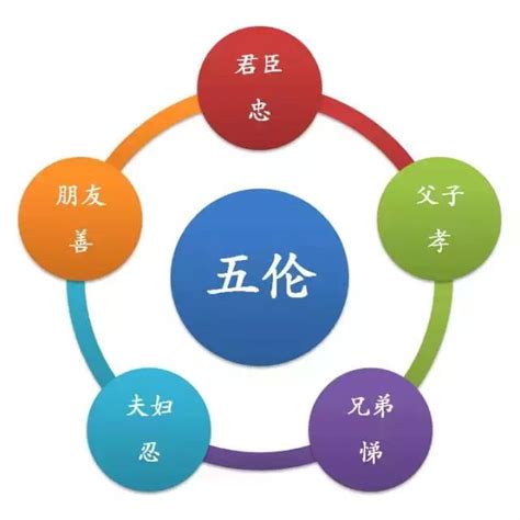 何謂五倫|人為何要遵守五倫關係